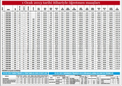 ogretmen-maaslari-2013